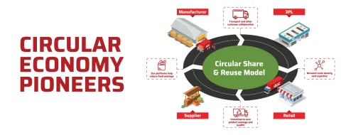 1.1 Circular Economy Banner-1764 x 700_0.jpg